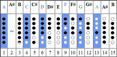 Native American Flute - Pentatonic Scale